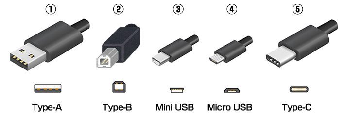 USBのコネクタの形状、種類